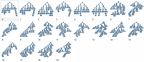 그림 3a. Emotet의 에뮬레이션 동작을 악의적인 것으로 성공적으로 분류한 Light BGM 교육 클라이언트 머신러닝 모델의 시각화. 이 모델에서 20 개의 의사 결정 트리가 결합되어 파일의 에뮬레이션 된 동작 시퀀스가 ​​악의적인지 여부를 분류한다.