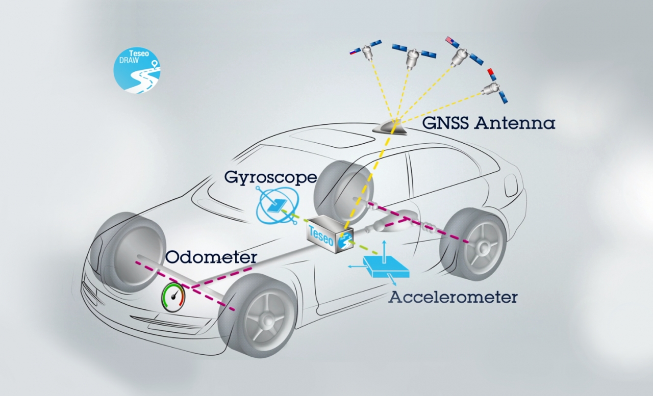 세계 최초 자율주행 다중대역 GNSS 수신칩 테세오 APP 출시