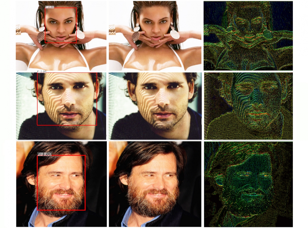 왼쪽의 원본 얼굴 이미지를 가운데는 인공지능이 변형시킨 사생활 보호 이미지로 사람 눈으로는 분간이 되지 않지만 오른쪽 인식 AI가 얼굴 인식에 필수적인 부분을 변형 시켰다(사진:논문 캡쳐, 편집:본지)