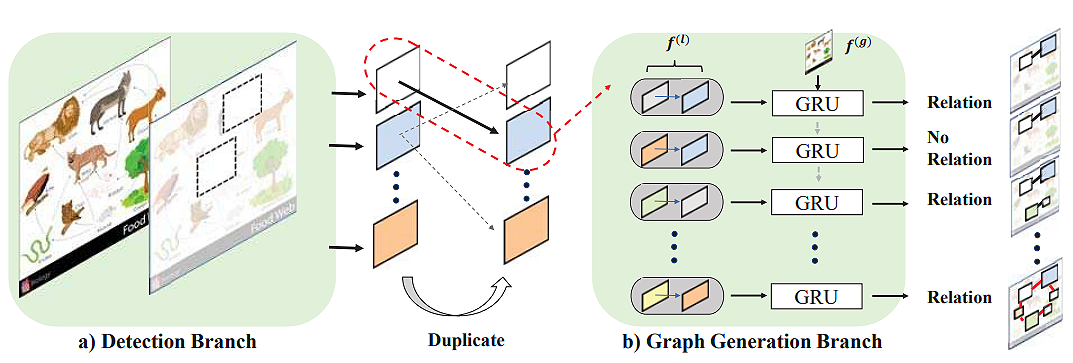 그래프나 다이어그램의 연결관계 정보를 해석해 주는 새로운 RNN 기반 모델로 사진은 네트워크를 구문 분석하는 유니파이드 다이어그램의 개요(이미지:논문 캡쳐)