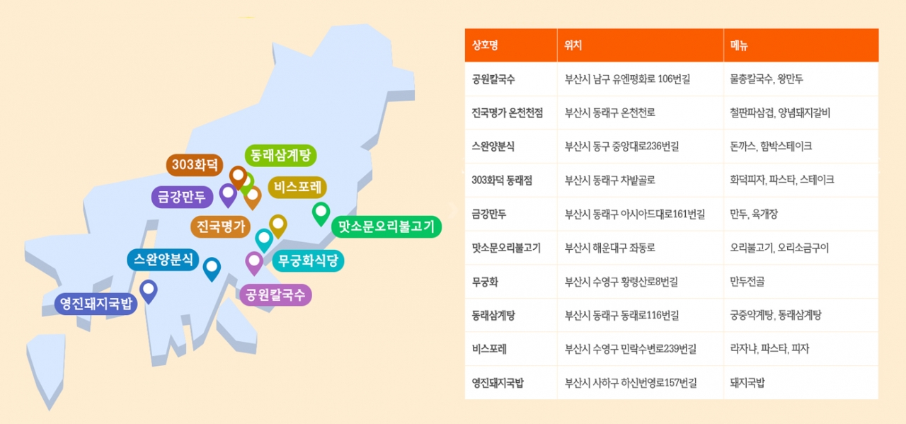 부산 인기 음식점 상위 1~10(자료:SKT, 편집:본지)