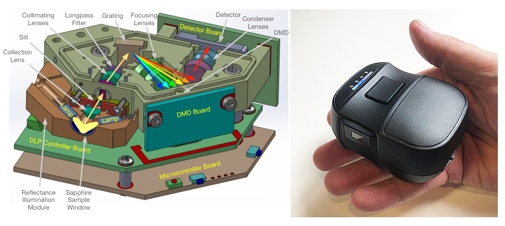 사진은 왼쪽부터) TI의 DLP NIRscan Nano 평가 모듈의 설계도, 사기토(Sagitto)의 AI기반 소형 근적외선 분광기(사진:각사, 편집:본지)
