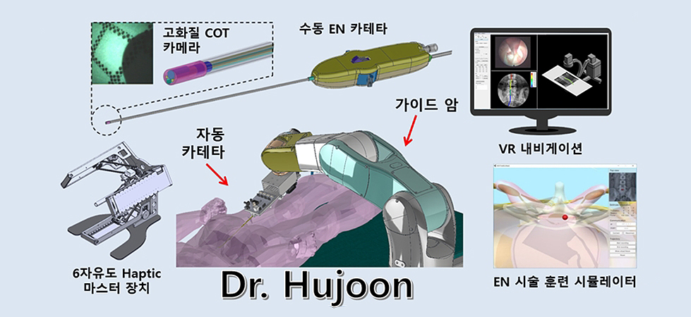 Dr. Hujoon 구성 설명도
