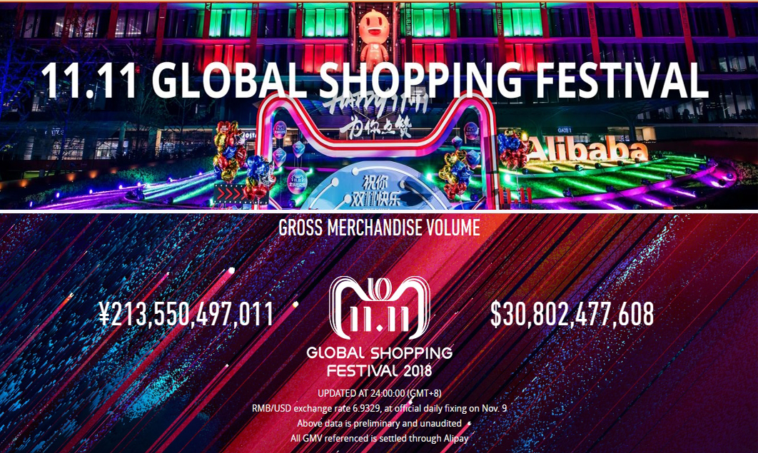 알리바바의 '2018 광군제 글로벌 쇼핑 페스티벌, 11월 11일 하루에 34조 8,400억원 매출을 올렸다(사진:행사홈페이지 캡처)