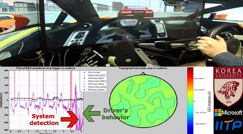 고려대의 애저 기반 BMI(Brain-Machine Interface)를 활용한 뉴로드라이빙(neuro-driving) 프로젝트 이미지(사진:MS)