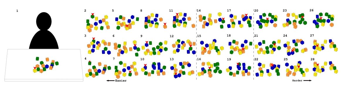 참가자의 주관적 난이도에 따라 배열된 28 개의 탁상 블록 구성