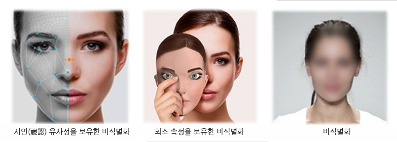 일본 톱판인쇄는 얼굴 이미지에 독자의 가공을 처리해 인공지능(AI) 기반의 얼굴인식기술에 의한 개인 식별을 방지하는 서비스를 오는 12월부터 제공한다. (사진:톱판인쇄 홈페이지, 편집:본지)