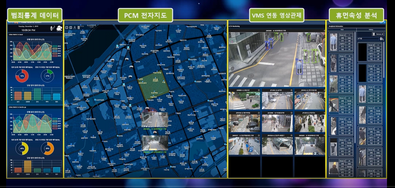연구진이 개발한 실시간 CCTV 영상분석 및 예측기술로 범죄통계데이터 및 지도 영상관제 분석 결과가 나타난 화면