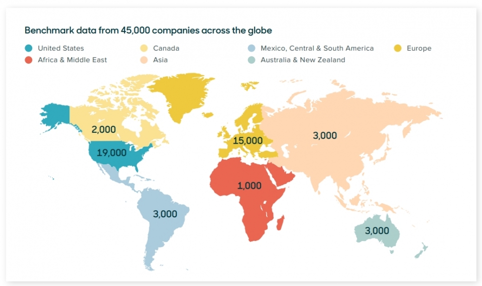 전세계 45,000여 기업을 대상으로 수행한 조사 보고서 발간(보고서 캡처)