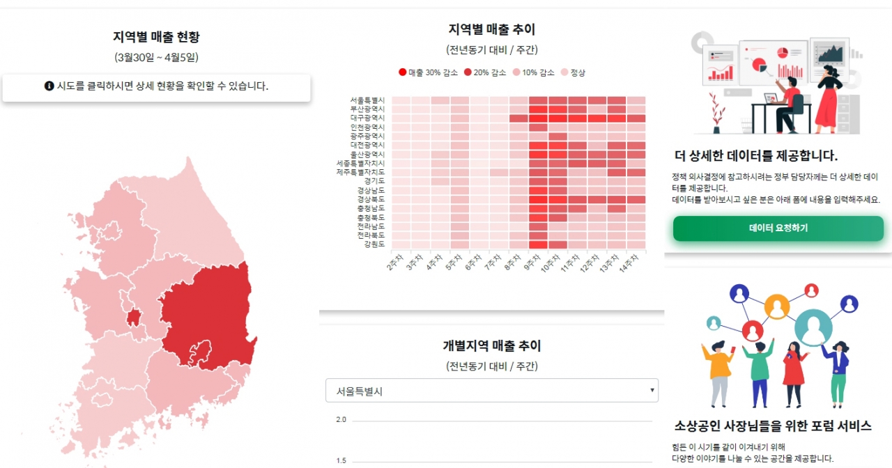 한국신용데이터 데이터포털 캡처