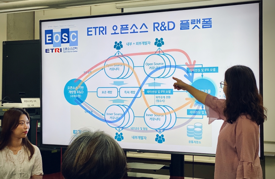 ETRI 연구진들이 오픈소스화 R&D 플랫폼 체계를 설명하는 모습