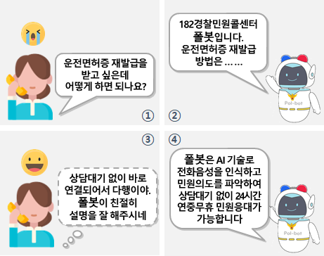 치안 민원응대 폴봇 서비스 개념 설명 예시 그림
