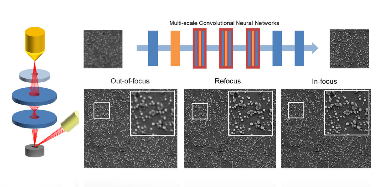 주사전자현미경(왼쪽)에 시스템에 다중스케일 딥뉴럴 네트워크 적용 개요(사진:논문캡처)