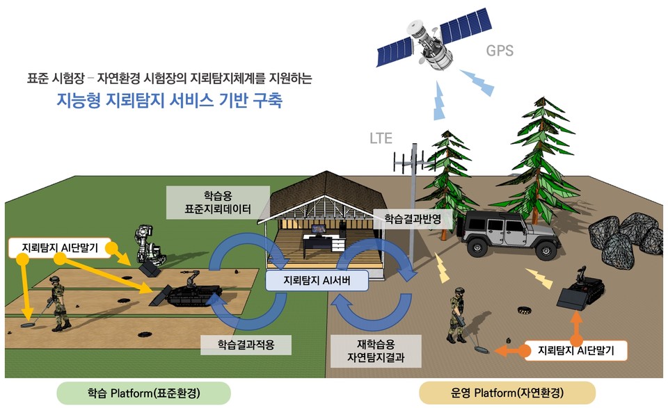 국군장병 안전 인공지능으로 지킨다!... 티쓰리큐, AI융합 지뢰탐지시스템 개발 착수