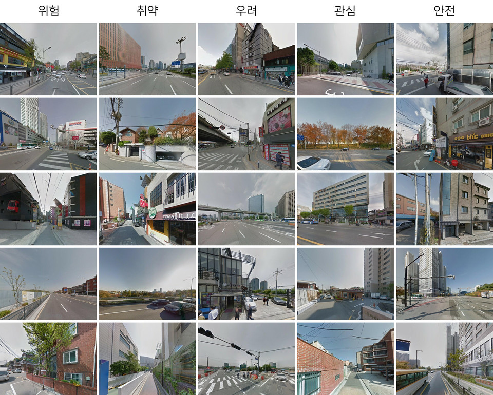 본 연구 데이터 중 서울 이미지 예시. 왼쪽으로 갈수록 높은 일탈 행위 유발 가능성 내포