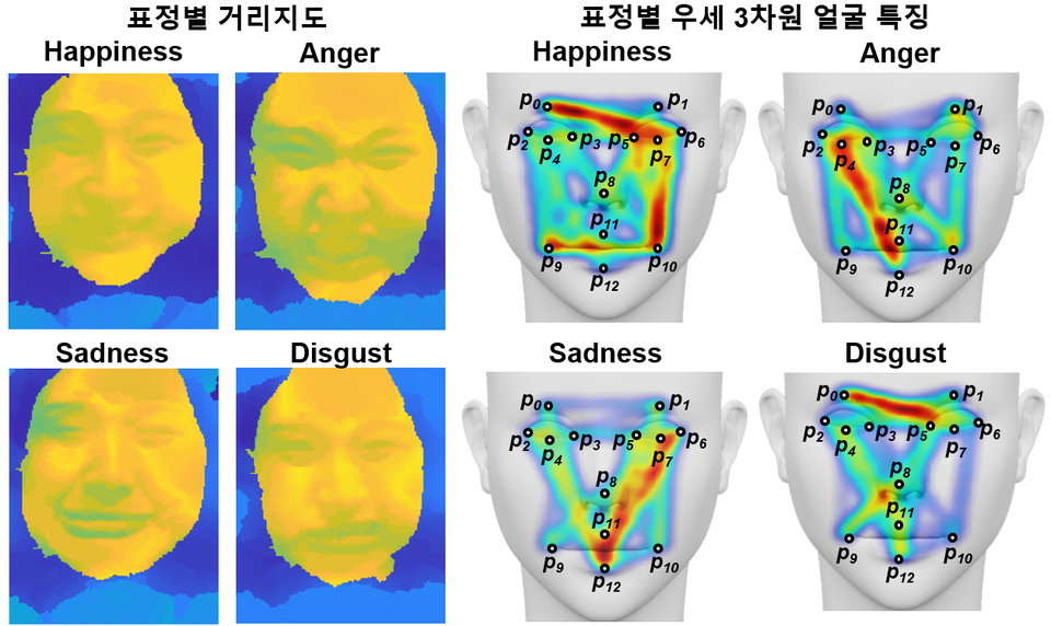 근적외선 기반 라이트필드 카메라를 이용해 획득한 표정별 거리지도 및 주요 3차원 얼굴 특징