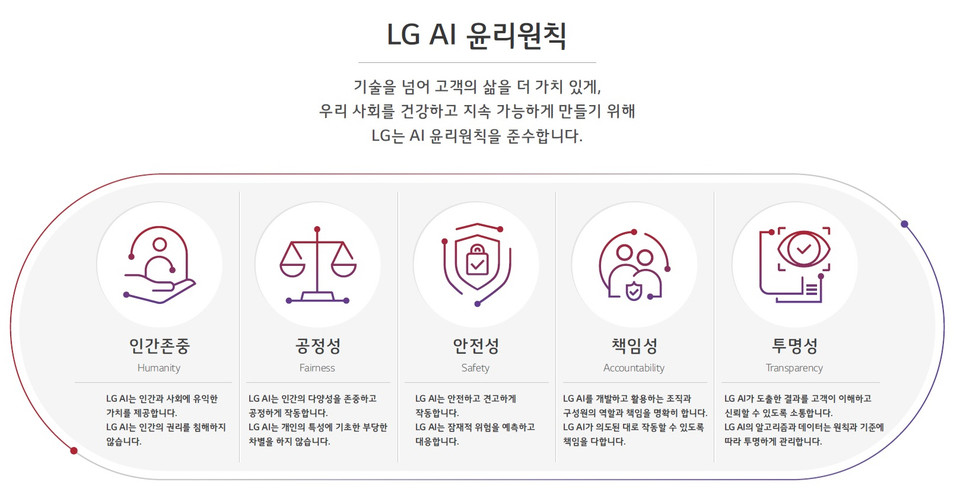 -LG AI 윤리원칙 인포그래픽