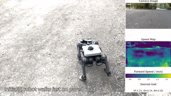 프레임워크는 카메라 RGB 이미지에서 로봇의 기술(보행 및 속도)을 선택한다. 먼저, 지형 의미에서 속도를 계산한 다음 속도에 따라 보행을 선택(사진:구글AI)