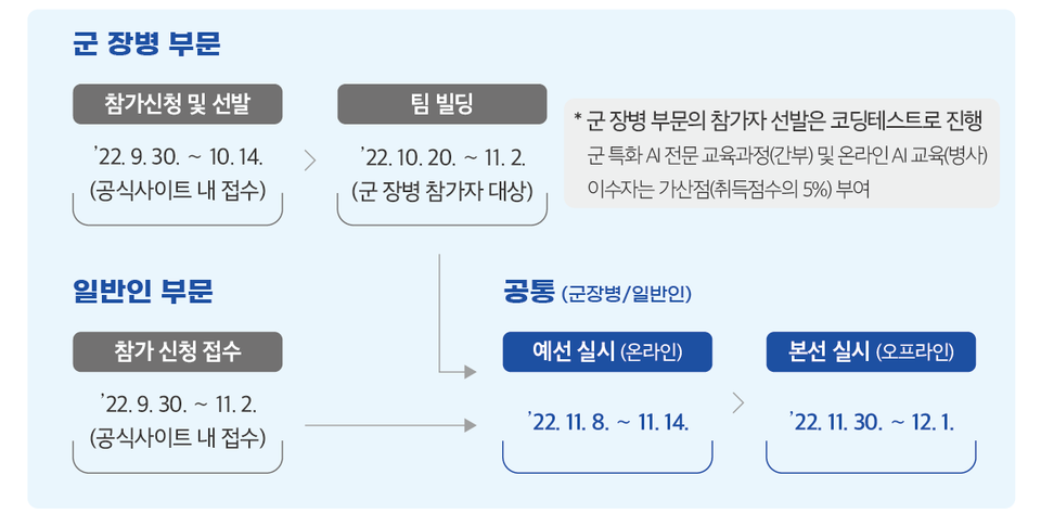 대회 일정