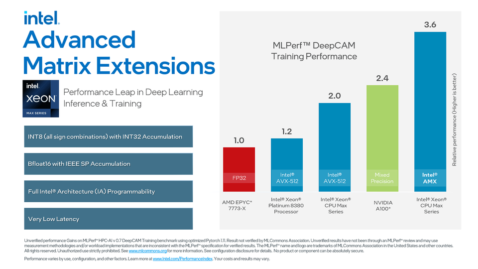 MLPerf DeepCAM 딥러닝 추론 및 학습 성능 벤치마크에서 AMD 제품을 기준으로 엔비디아는 2.4배 높은 성능을, 인텔 oneAPI 딥 뉴럴 네트워크 라이브러리(oneDNN)2 기반 인텔 AMX를 사용한 인텔 제온 CPU 맥스는 3.6배 높은 성능을 달성했다.