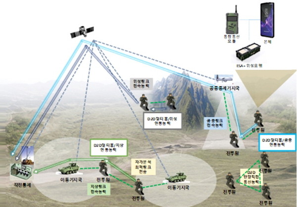 지상통신 이미지