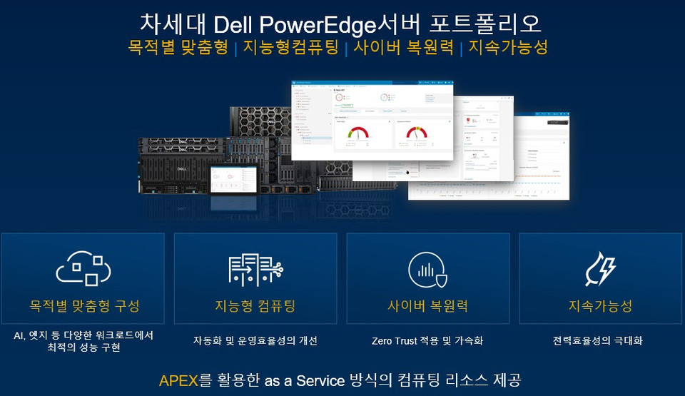 차세대 Dell PowerEdge 서버 포트폴리오