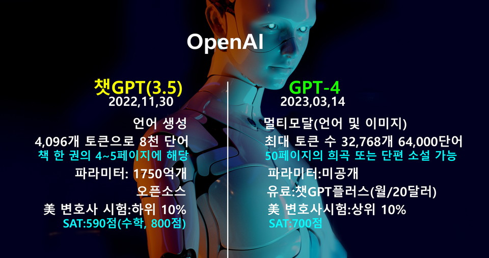 챗GPT와 GPT-4의 비교