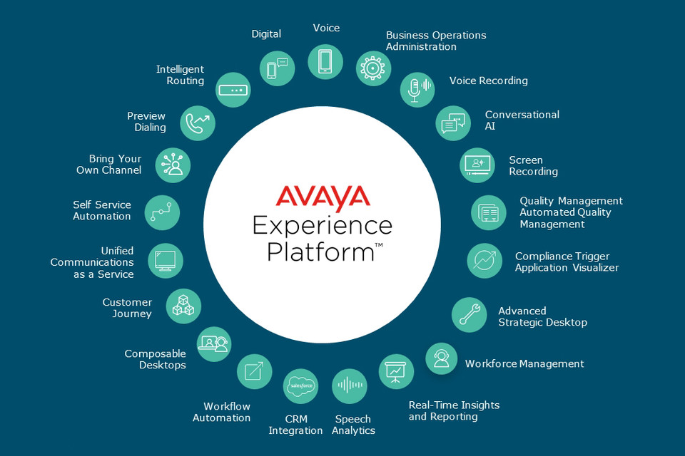 모든 접점에서 고객 서비스 연결하는  어바이어 환경 플랫폼(Avaya Experience Platform) 개요
