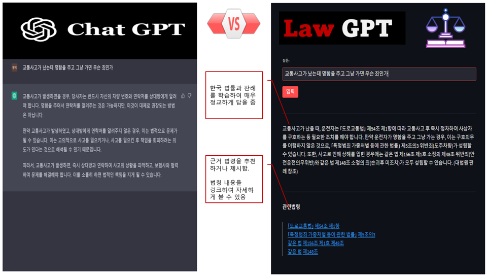 LawGPT vs ChatGPT 비교