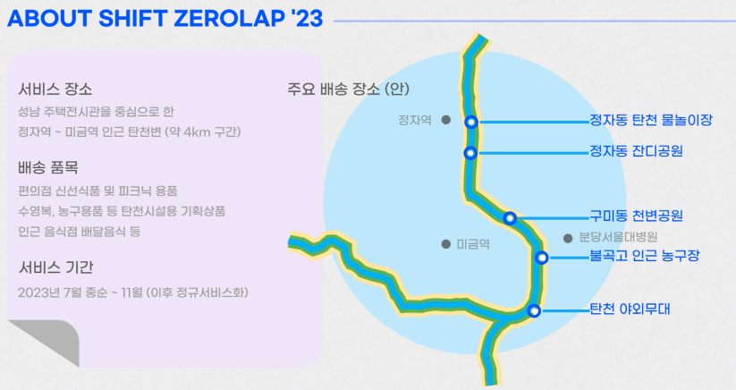 탄천 드론 배송서비스 ‘ZEROLAP SEONGNAM 2023’ 개요