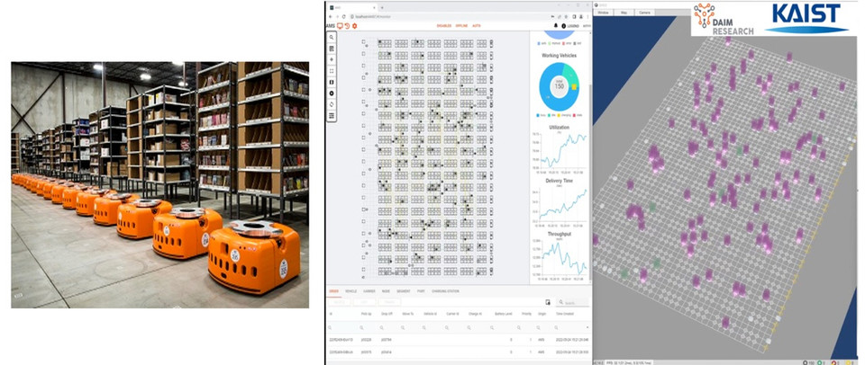 공장내 물류반송 로봇(좌측)과 대규모 군집 로봇을 제어하는 다임리서치 소프트웨어 및 디지털 트윈(우측)