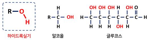 C-CF3 구조와 그것을 포함하는 분자가 용매와 반응했을 때의 특성: 분자 간 관계 추론 시 상대방 분자에 따라 대상 분자의 중요한 하부 구조가 상이할 수 있음. 예를 들어 C-CF3 구조를 포함한 분자들은 일반적으로 물에 대한 용해도가 낮은 것으로 알려져 있지만, 기름에 대한 용해도에 대해서는 널리 알려진 바가 없음.