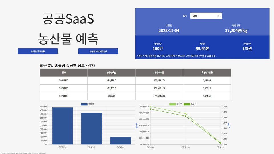 SaaS 기반 농산물 품목별 예측 시스템 메인 화면