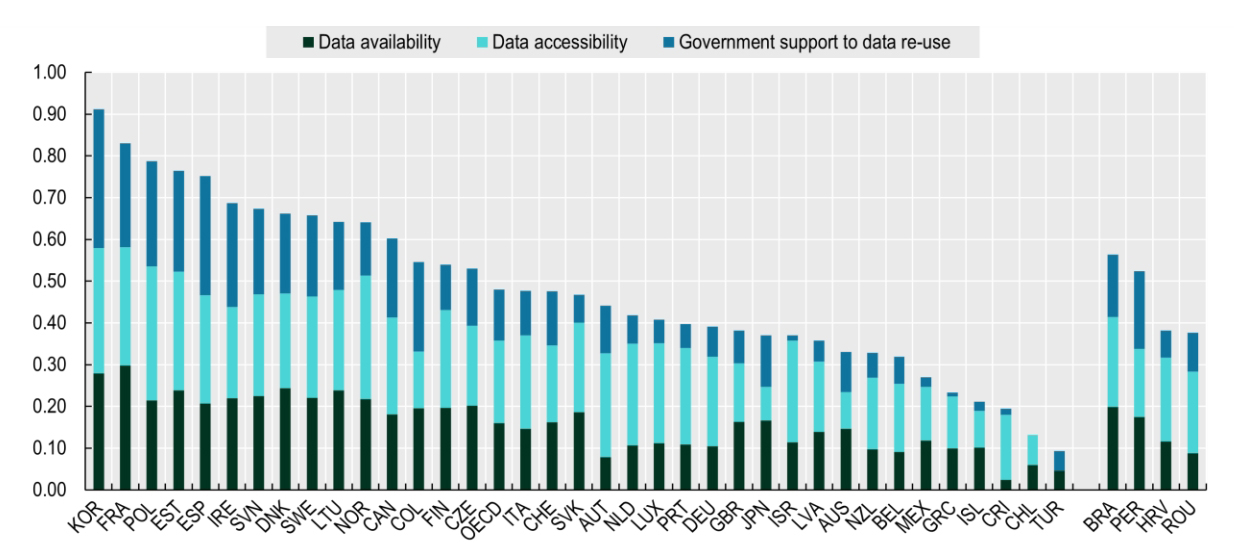 2023 OURdata 인덱스, 국가별 결과(출처:보고서)
