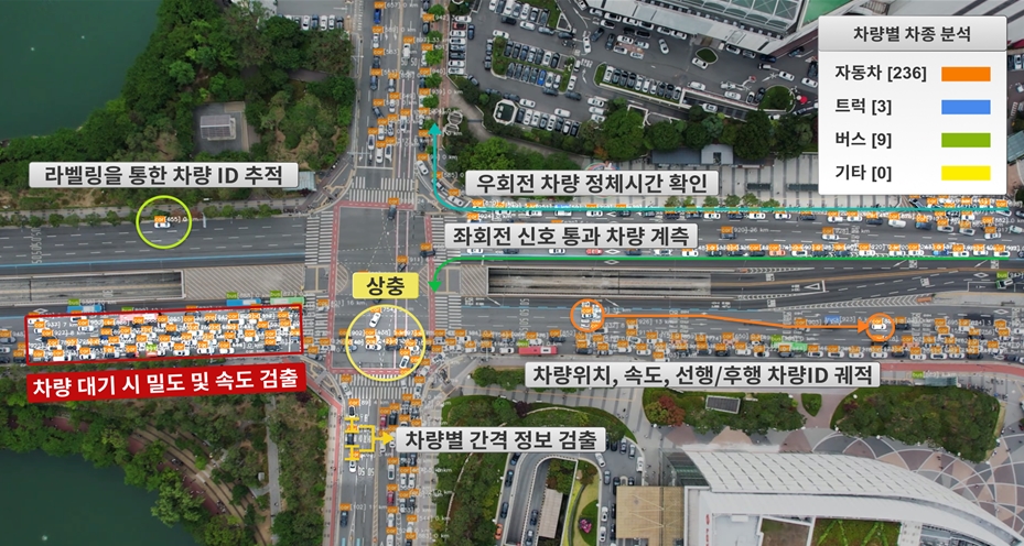 교차로 교통현황 자동분석 화면(사진:서울시)