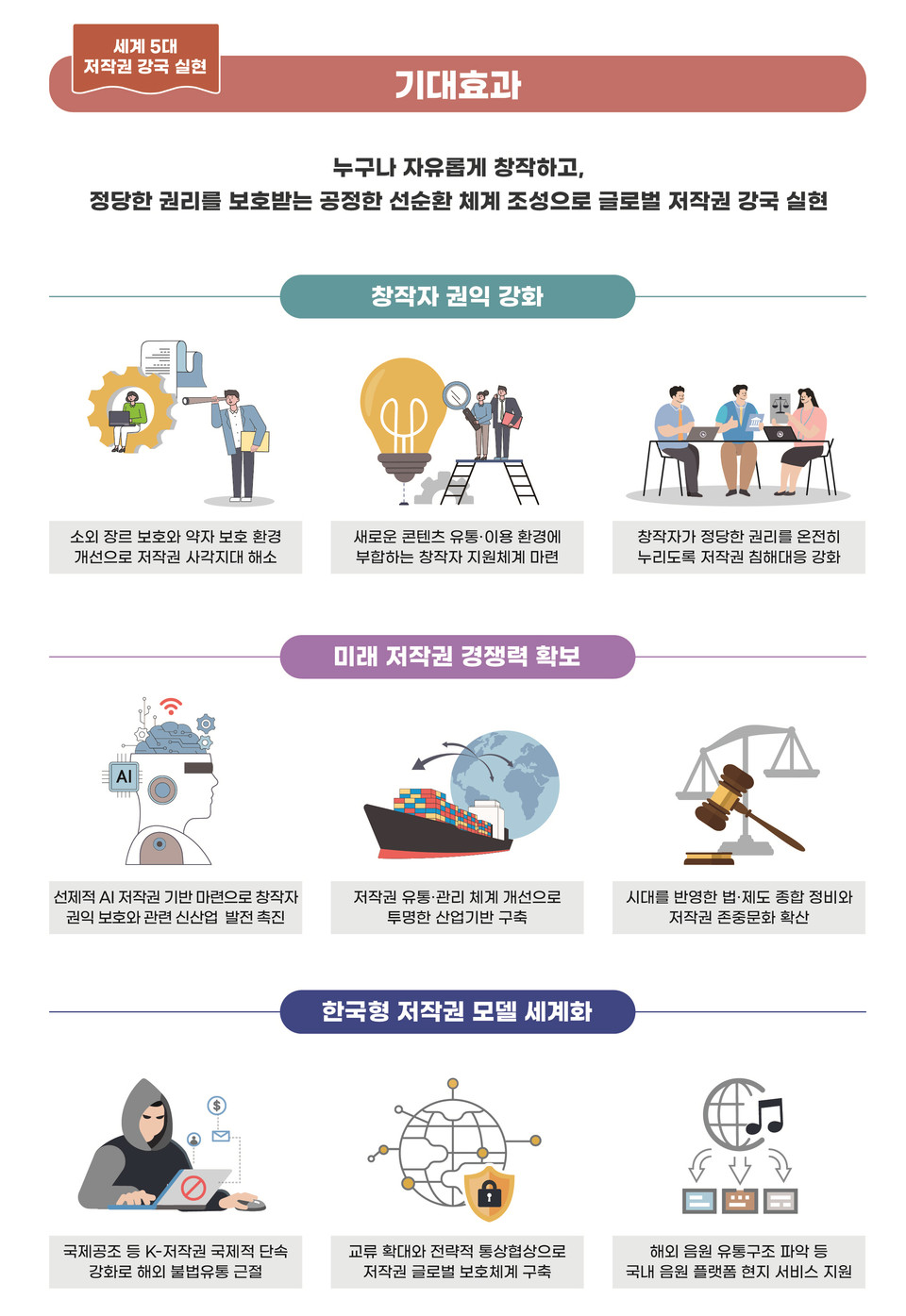 저작권 강국 실현 4대 전략 기대효과 인포그래픽(출처:문체부)