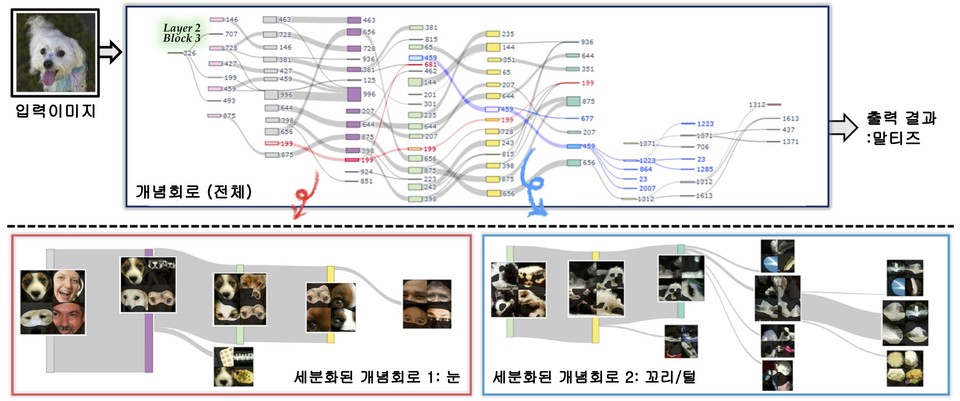 연구팀에서 제안한 개념회로에 대한 개요