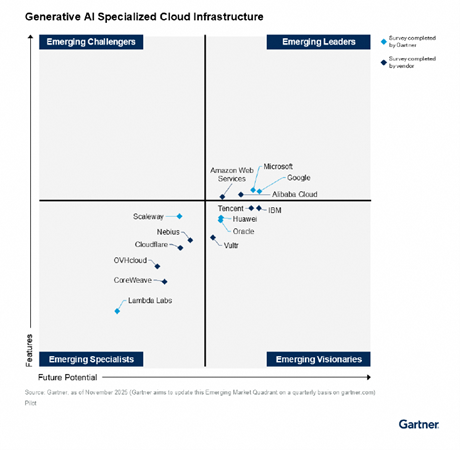 생성형 AI 전문 클라우드 인프라