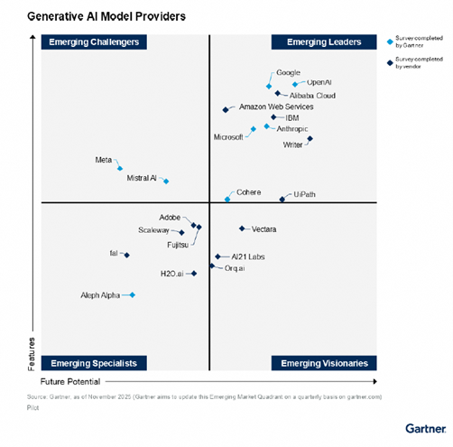 생성형 AI 모델 제공업체