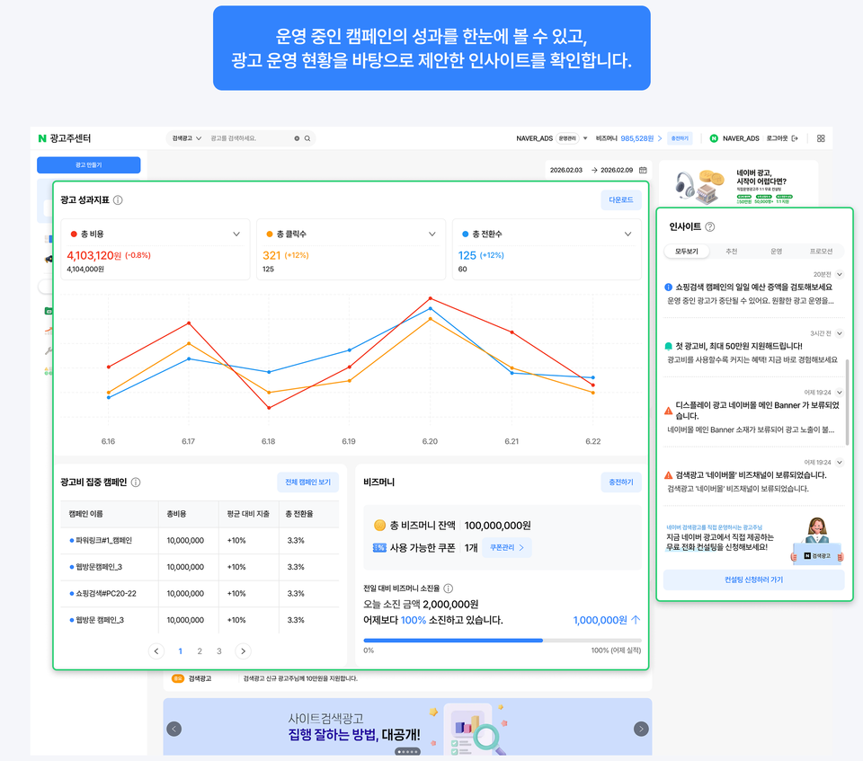 네이버 광고 대시보드.