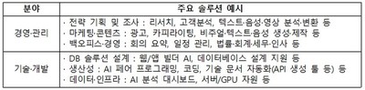 국세행정 AI 대전환의 시작...국세청, 세무전문 ‘생성형 AI 챗봇’ 서비스 시범 운영
