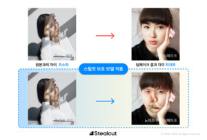 스틸컷, 2026 서울대 졸업사진에 딥페이크 선제적 방어모델 MOU 보호 적용