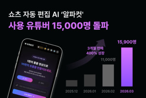 쇼츠 자동 편집 AI 스타트업 '알파컷', 8개월 만에 사용자 1만 5천 명 돌파