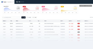 솔트웨어, 생성형 AI 보안 솔루션 ‘사피가디언’ 공개… 데이터 유출 방지 주력