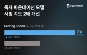 고사양 생성형 AI 운영 비용 절감 '스퀴즈비츠' 최적화 기술