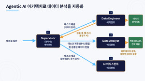 테이블에이아이, 자연어 질의로 비즈니스 전략까지 도출하는 지능형 통... - 뉴스 썸네일 이미지