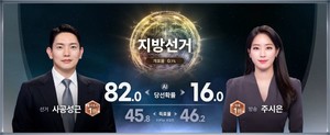 SBS·오픈AI, 'AI상황실·선거비서·영상아트' 3대 프로젝트로 AI 선거방송 초격차 구현